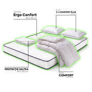 Pachet Saltea 160x200 Comfort Plus Double